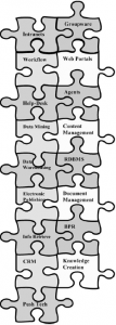 Fig. 1. KM Jigsaw